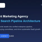 B2B Content Marketing Agency 2026 Guide for Enterprise Lead Generation