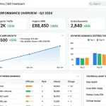 SaaS SEO strategy UK scaling B2B organic annual recurring revenue