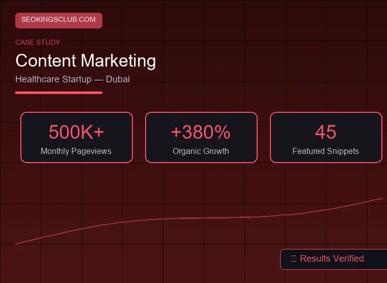 SEOKingsClub content marketing case study - Dubai healthcare startup with 500K monthly views