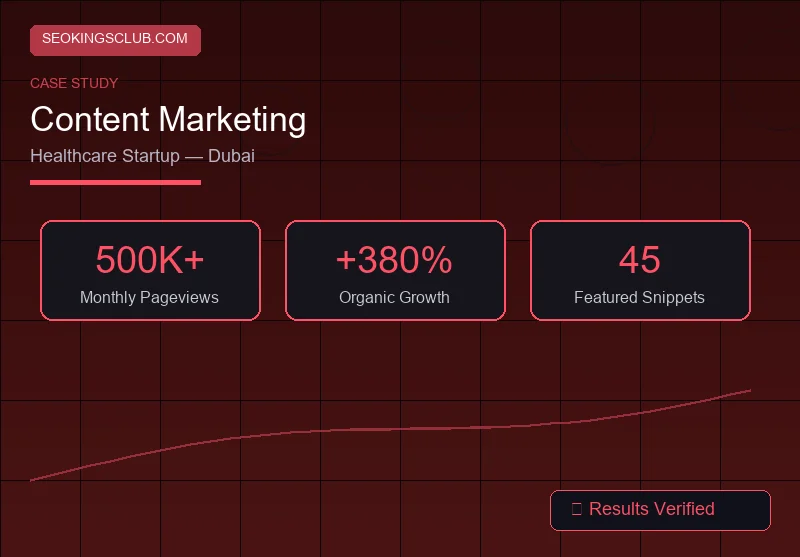 SEOKingsClub content marketing case study - Dubai healthcare startup with 500K monthly views