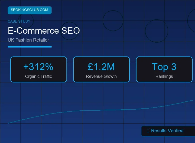 SEOKingsClub E-Commerce SEO case study - UK fashion retailer with 312% traffic growth