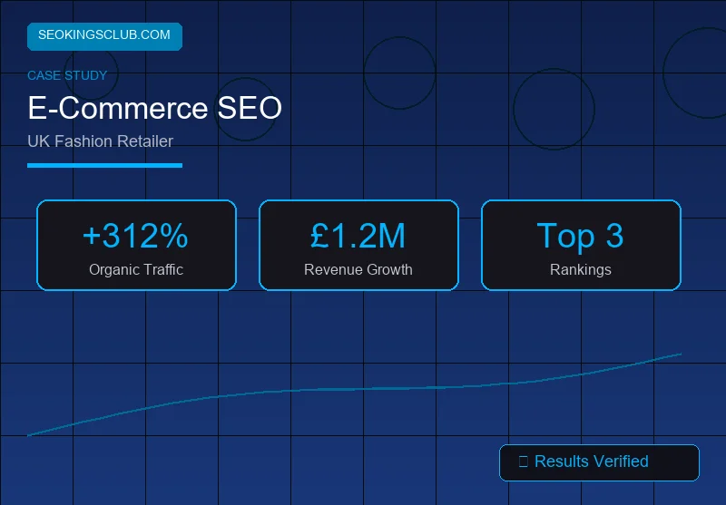 SEOKingsClub E-Commerce SEO case study - UK fashion retailer with 312% traffic growth