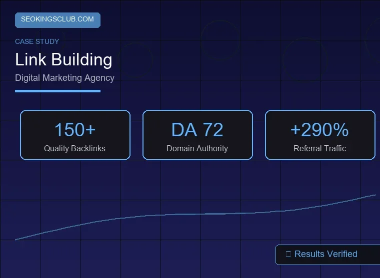 SEOKingsClub link building case study - digital marketing agency with DA 72 achievement