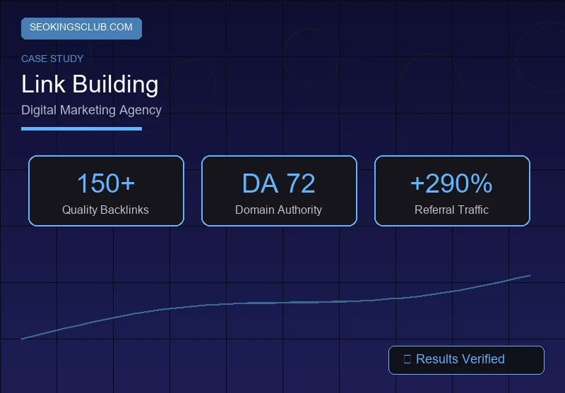 SEOKingsClub link building case study - digital marketing agency with DA 72 achievement