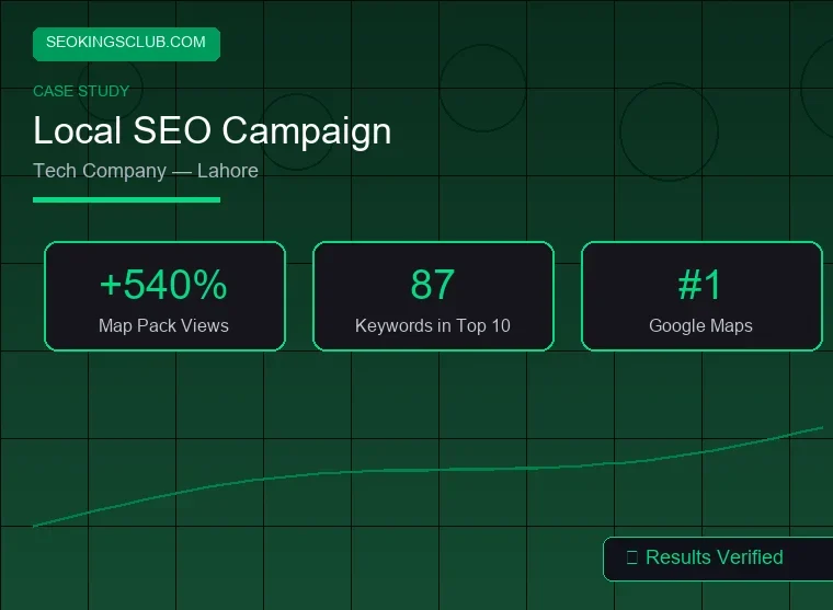 SEOKingsClub Local SEO case study - Lahore tech company with 540% map views increase