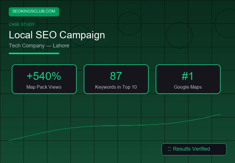 SEOKingsClub Local SEO case study - Lahore tech company with 540% map views increase